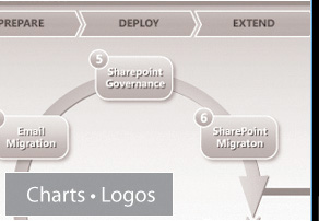 Charts • Logos